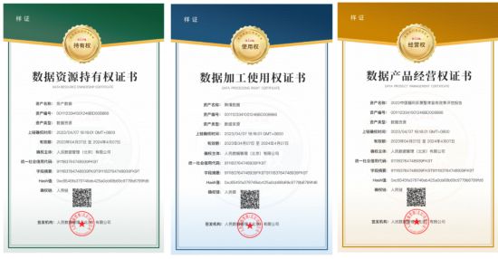 數據資源持有權證書、數據加工使用權證書、數據產品經營權證書樣例